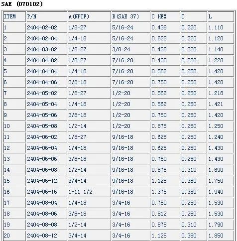 2404 Fittings of Jic 37 Deg