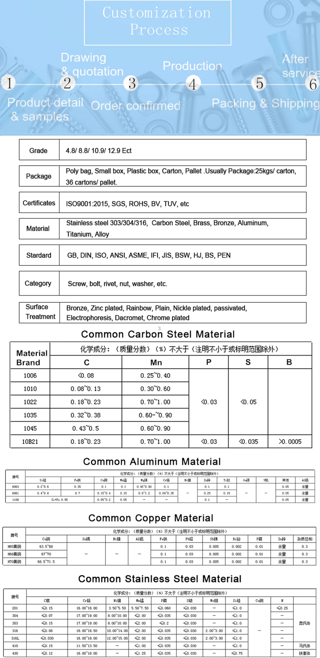Color Yellow Zinc Plated Carbon Steel Wood Thread Special Non-Standard Hexagon Flange Screw Made in China