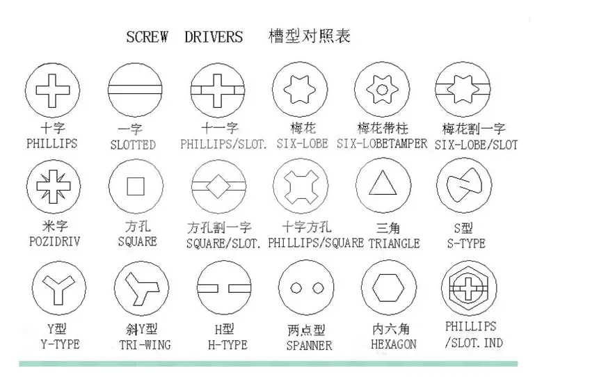 Cross Recessed Phillip Pan Head Iron and Steel Screws Bolts for Mechanical Equipment Pan Head Screws