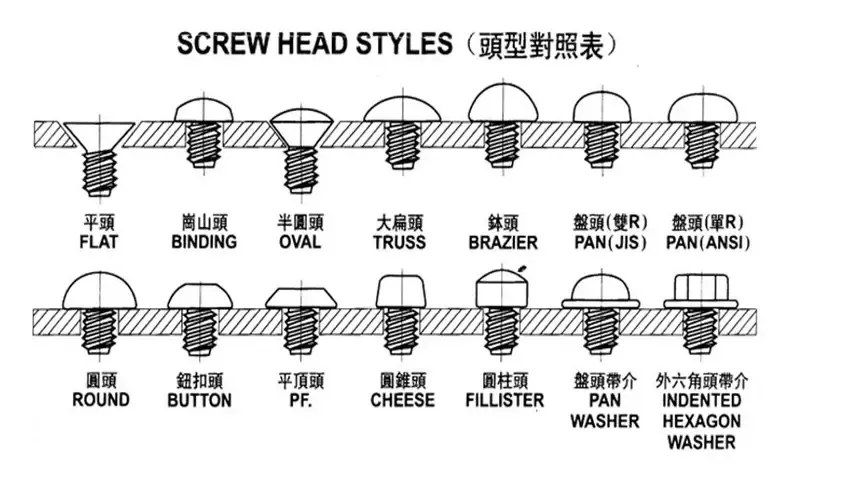 Cross Recessed Phillip Pan Head Iron and Steel Screws Bolts for Mechanical Equipment Pan Head Screws