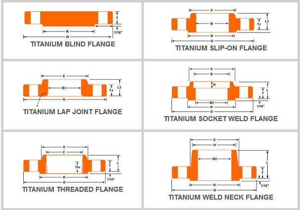 DIN Standard ASTM B381 Gr. 12 Grade 12 Titanium Blind Flange for Industry