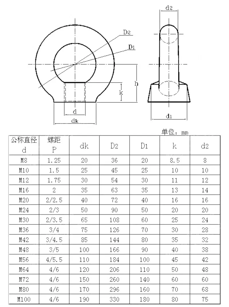 DIN582 Steel Casting Lifting Eye Nuts and Ring Muttern
