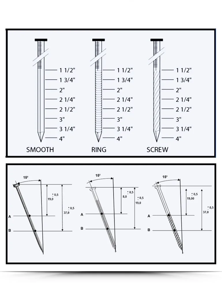 Factory Direct Coil Nail for Wood Pallet