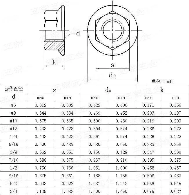 Fasteners ISO 4034 ASTM A194 Grade 2h DIN 929 Prevailing Torque 50mm Heavy Hex Nut
