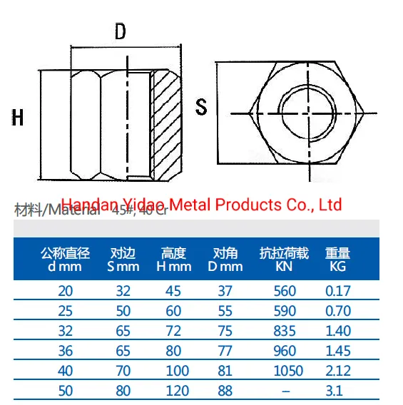 HDG Hex Nut with Psb830-M32 Thread Bar