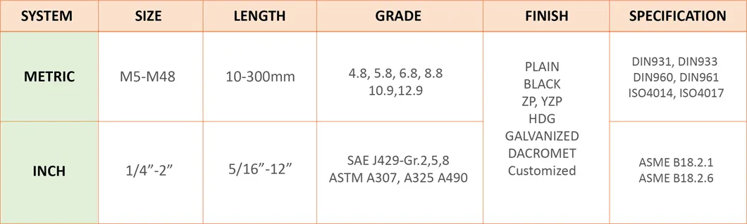 Hex Head Bolt