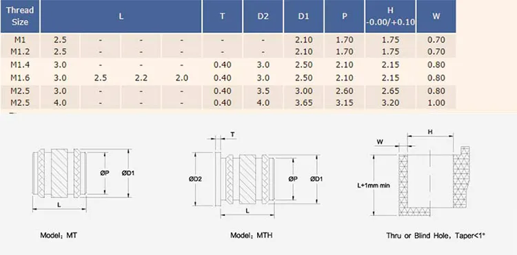 Miniature Zerts in a Miniature Design Type Mnzh