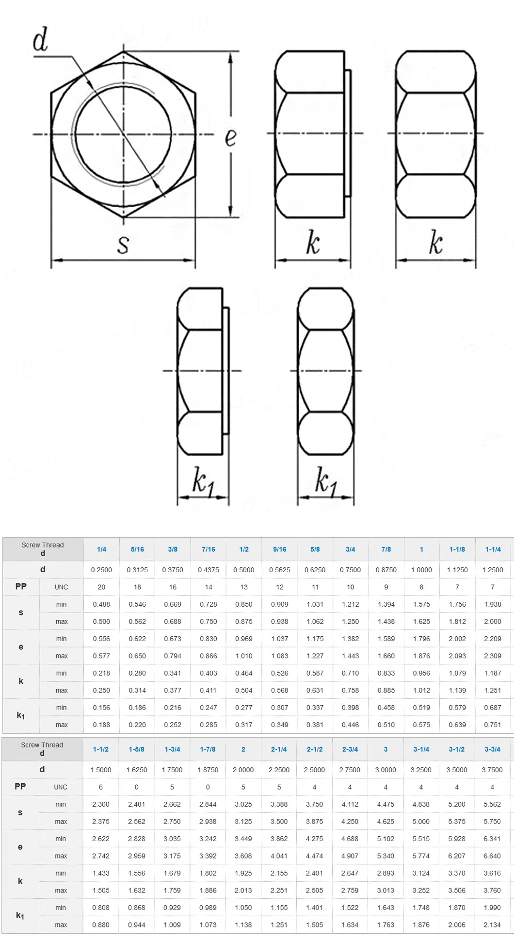 Nuts with Bsp Thread Supplier Bolts 12 Unf ASTM 934 and Bolt ANSI B 18.2.2 Bracelet DIN Hex Nut Stainless Steel