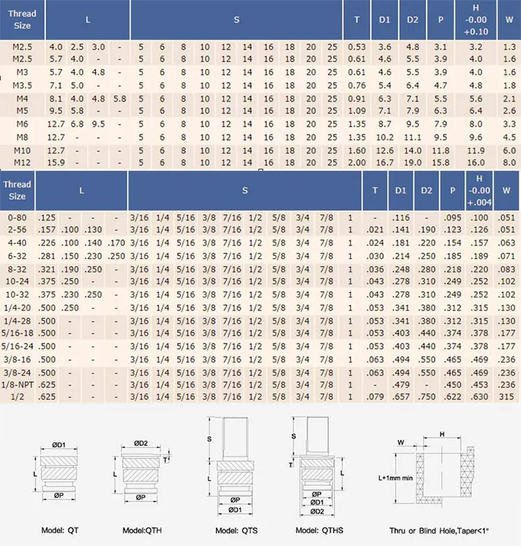Press Inserts for Thermoset Plastics 240-004-Br 260-5-Br 260-008-RS