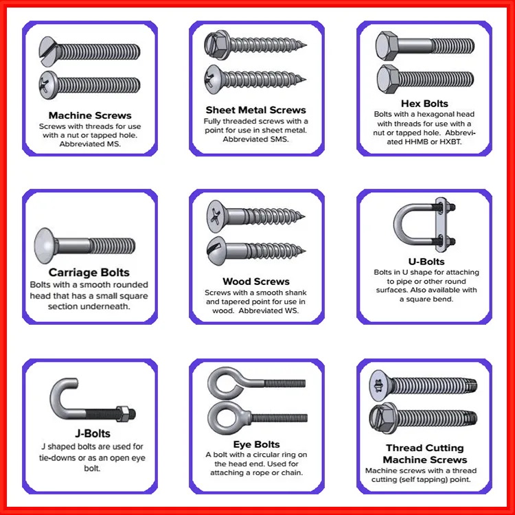 Stainless Steel DIN933 Hex Bolt with Nut and Washer