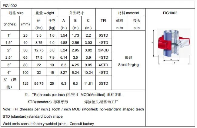 Threaded Fig Hammer Union 1502 1003 602