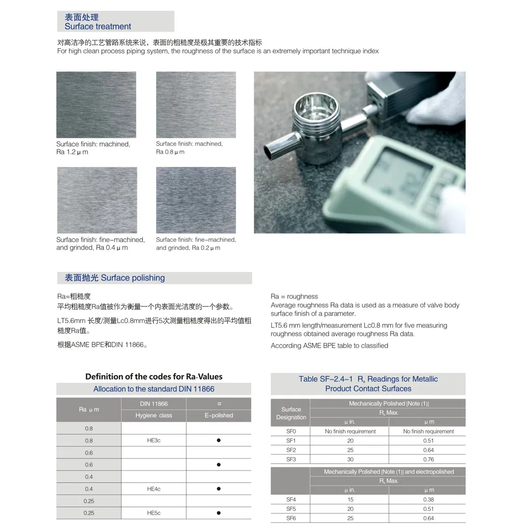 Various Tri Clamp Pin Nut
